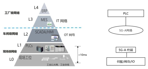 5G-A賦能智造新變革 中國聯通攜手精工汽車、華為開啟汽車柔性制造新篇章